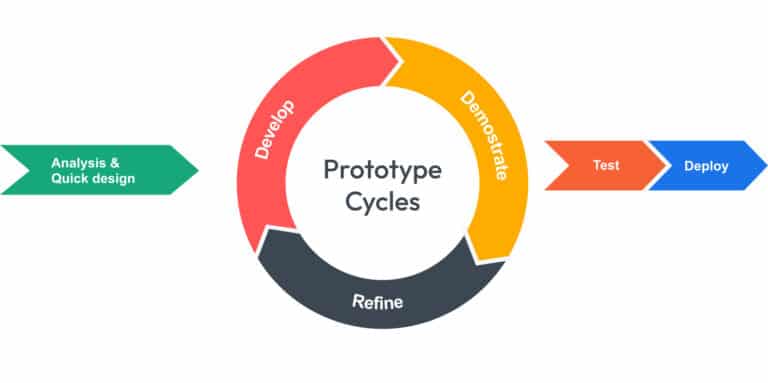 rapid application development methodology